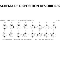 DISPOSITION DES ORIFICES 00-15